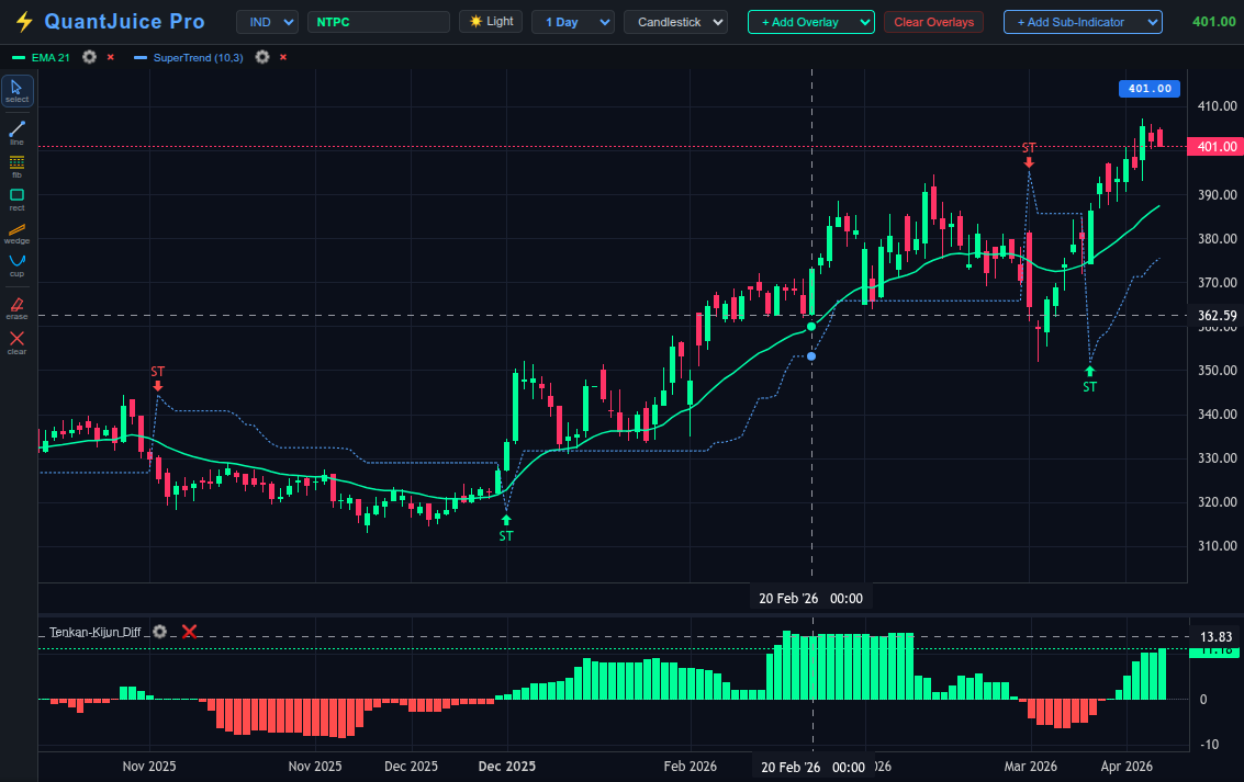 QuantJuice Pro Charting Interface